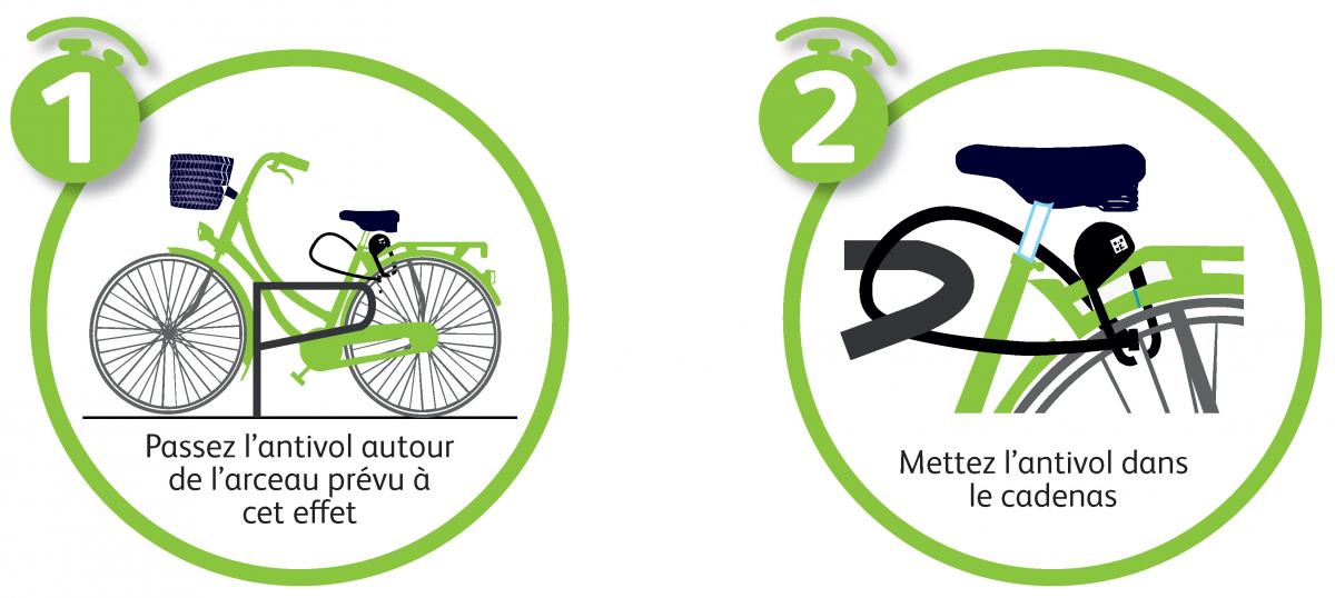 Etapes pour rendre le vélo