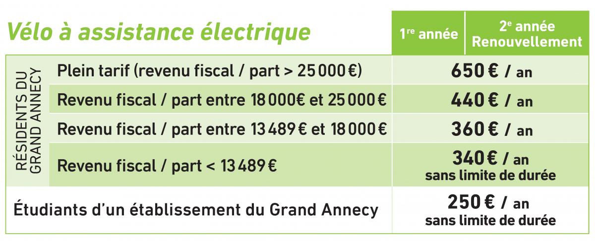 Tarifs Location VAE Vélonecy