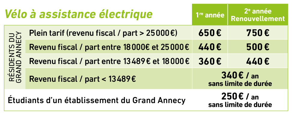 Tarifs Location VAE Vélonecy